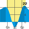 Chuckanut Bay tide chart for Monday, July 22, 2024
