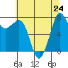 Chuckanut Bay tide chart for Wednesday, July 24, 2024