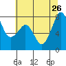 Chuckanut Bay tide chart for Friday, July 26, 2024