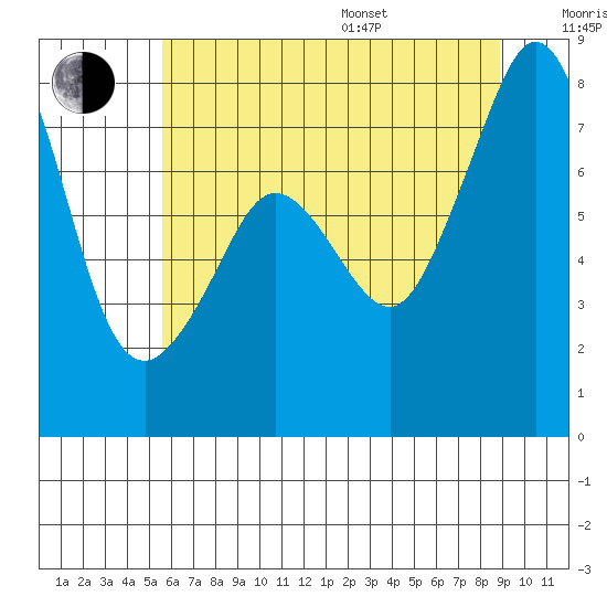 Chuckanut Bay tide chart for Saturday, July 27, 2024