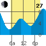 Chuckanut Bay tide chart for Saturday, July 27, 2024