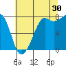 Chuckanut Bay tide chart for Tuesday, July 30, 2024