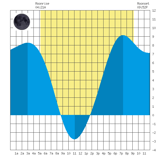 Chuckanut Bay tide chart for Friday, July 5, 2024