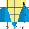 Chuckanut Bay tide chart for Saturday, July 6, 2024