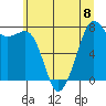 Chuckanut Bay tide chart for Monday, July 8, 2024