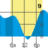 Chuckanut Bay tide chart for Tuesday, July 9, 2024