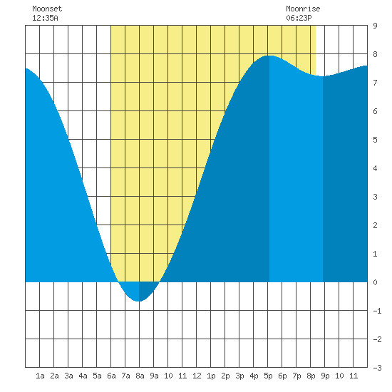 Chuckanut Bay tide chart for Thursday, August 15, 2024