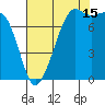 Chuckanut Bay tide chart for Thursday, August 15, 2024