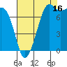 Chuckanut Bay tide chart for Friday, August 16, 2024