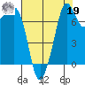Chuckanut Bay tide chart for Monday, August 19, 2024