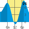 Chuckanut Bay tide chart for Wednesday, August 21, 2024