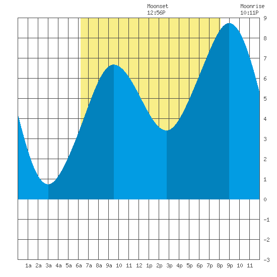 Chuckanut Bay tide chart for Saturday, August 24, 2024