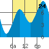 Chuckanut Bay tide chart for Saturday, August 24, 2024