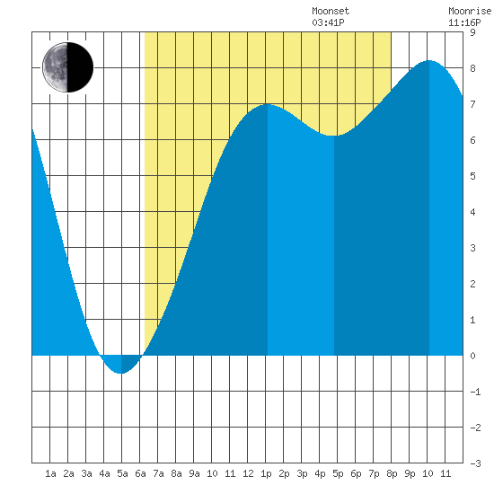 Chuckanut Bay tide chart for Monday, August 26, 2024