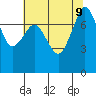 Chuckanut Bay tide chart for Friday, August 9, 2024