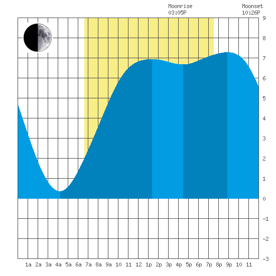 Chuckanut Bay tide chart for Tuesday, September 10, 2024