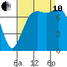 Chuckanut Bay tide chart for Tuesday, September 10, 2024