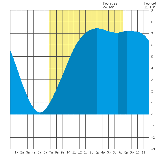 Chuckanut Bay tide chart for Wednesday, September 11, 2024
