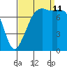 Chuckanut Bay tide chart for Wednesday, September 11, 2024
