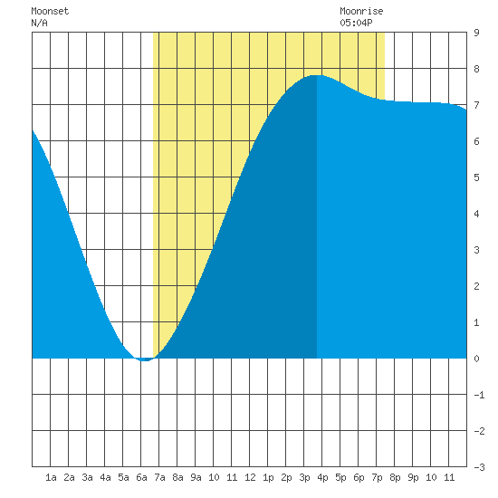 Chuckanut Bay tide chart for Thursday, September 12, 2024