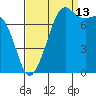 Chuckanut Bay tide chart for Friday, September 13, 2024