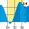 Chuckanut Bay tide chart for Saturday, September 14, 2024