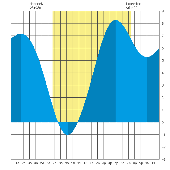 Chuckanut Bay tide chart for Sunday, September 15, 2024
