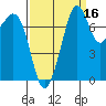 Chuckanut Bay tide chart for Monday, September 16, 2024