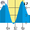 Chuckanut Bay tide chart for Tuesday, September 17, 2024