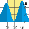 Chuckanut Bay tide chart for Wednesday, September 18, 2024