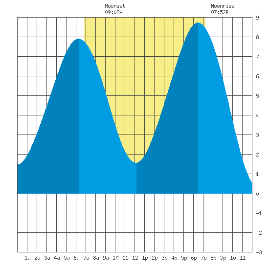 Chuckanut Bay tide chart for Thursday, September 19, 2024