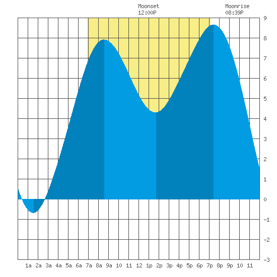 Chuckanut Bay tide chart for Saturday, September 21, 2024
