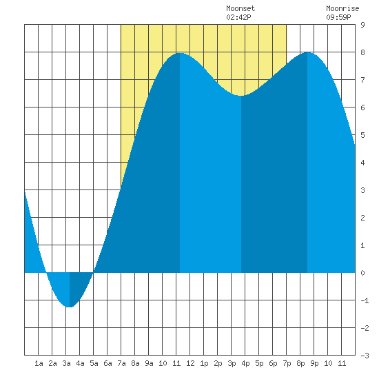 Chuckanut Bay tide chart for Monday, September 23, 2024
