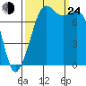 Chuckanut Bay tide chart for Tuesday, September 24, 2024