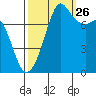 Chuckanut Bay tide chart for Thursday, September 26, 2024