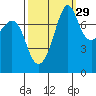 Chuckanut Bay tide chart for Sunday, September 29, 2024