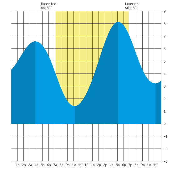 Chuckanut Bay tide chart for Monday, September 30, 2024