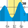 Chuckanut Bay tide chart for Monday, September 30, 2024