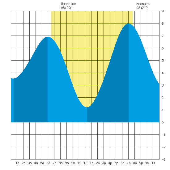 Chuckanut Bay tide chart for Wednesday, September 4, 2024