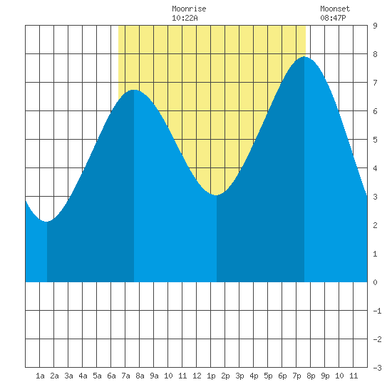 Chuckanut Bay tide chart for Friday, September 6, 2024