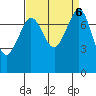 Chuckanut Bay tide chart for Friday, September 6, 2024