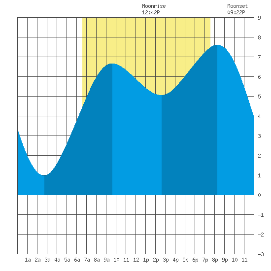 Chuckanut Bay tide chart for Sunday, September 8, 2024