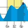 Chuckanut Bay tide chart for Sunday, September 8, 2024