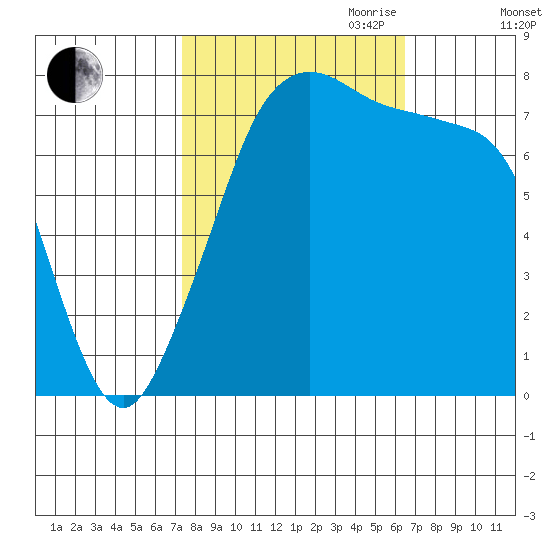 Chuckanut Bay tide chart for Thursday, October 10, 2024