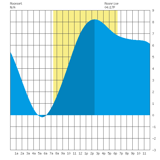 Chuckanut Bay tide chart for Friday, October 11, 2024