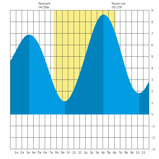 Chuckanut Bay tide chart for Tuesday, October 15, 2024