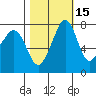 Chuckanut Bay tide chart for Tuesday, October 15, 2024