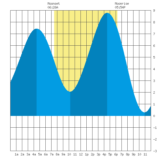 Chuckanut Bay tide chart for Wednesday, October 16, 2024