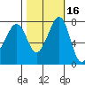 Chuckanut Bay tide chart for Wednesday, October 16, 2024