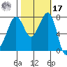 Chuckanut Bay tide chart for Thursday, October 17, 2024